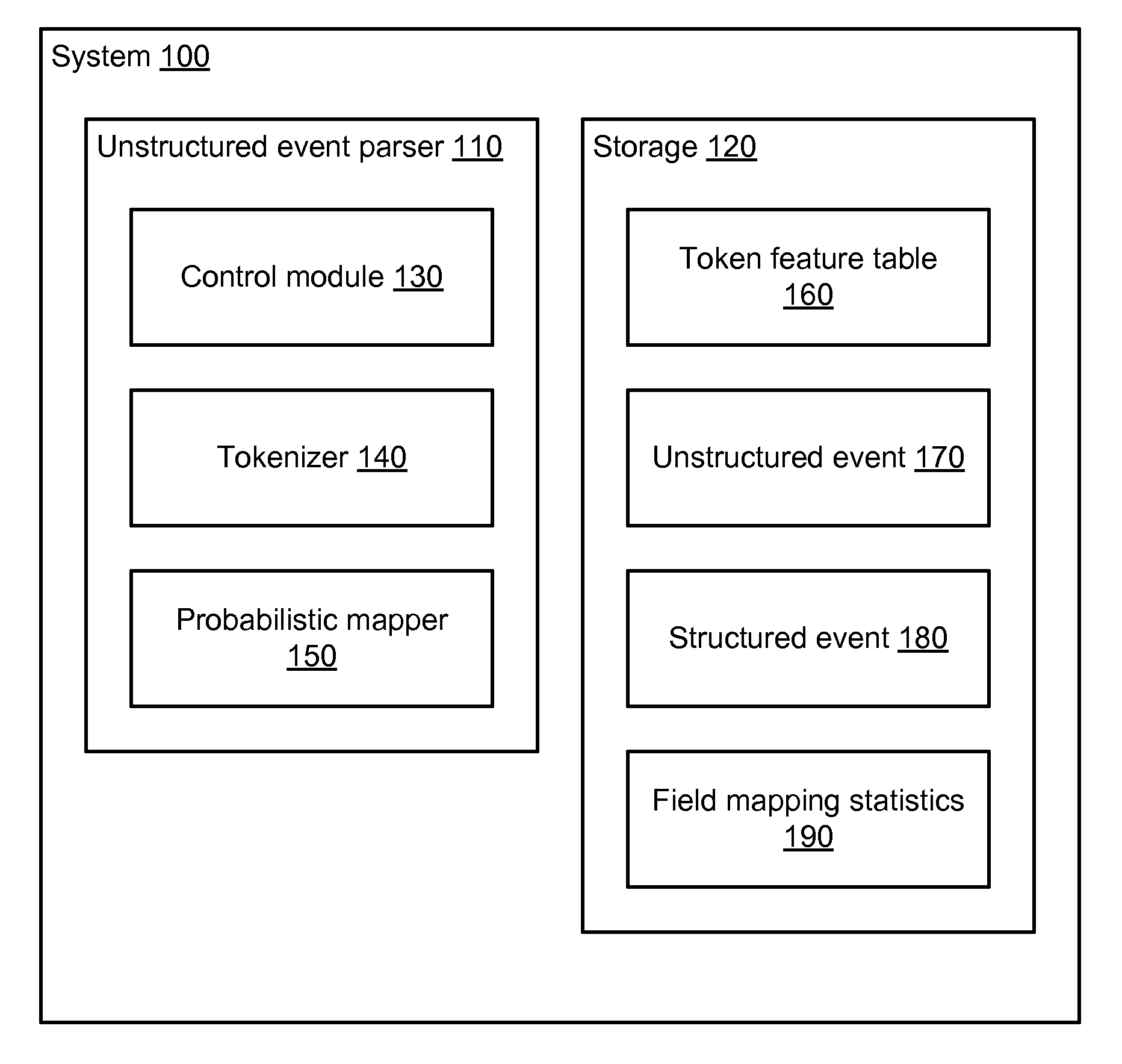 Extracting information from unstructured data and mapping the information to a structured schema using the naïve bayesian probability model