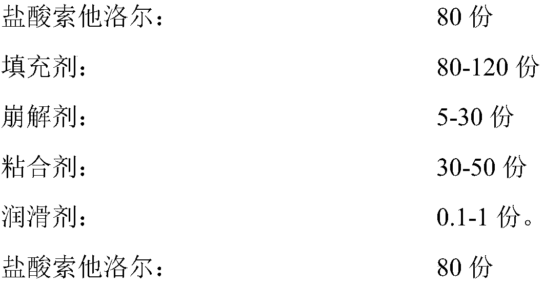 A kind of sotalol hydrochloride preparation and preparation method thereof