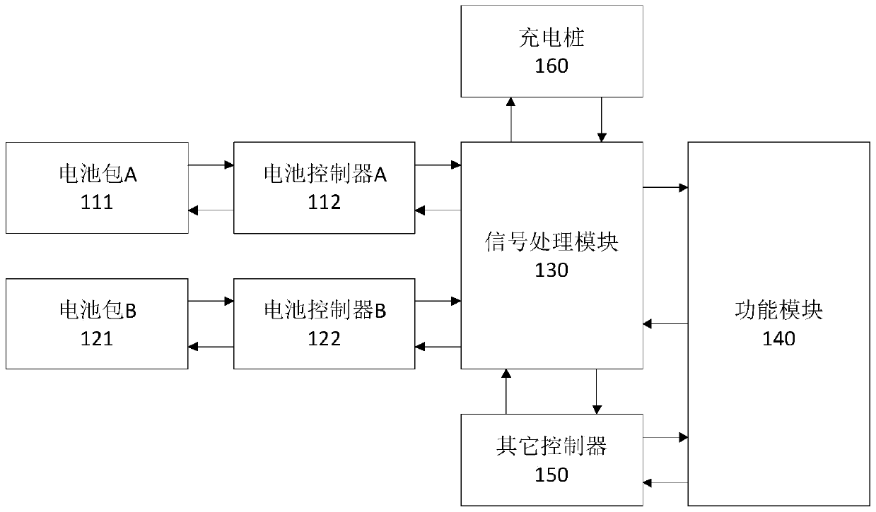 Method and device for charging and discharging multi-source battery pack, electronic device and storage medium