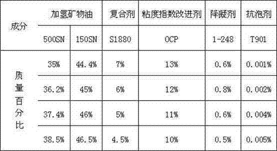 Formula as well as production technology of special lubricating oil for dual-fuel engine