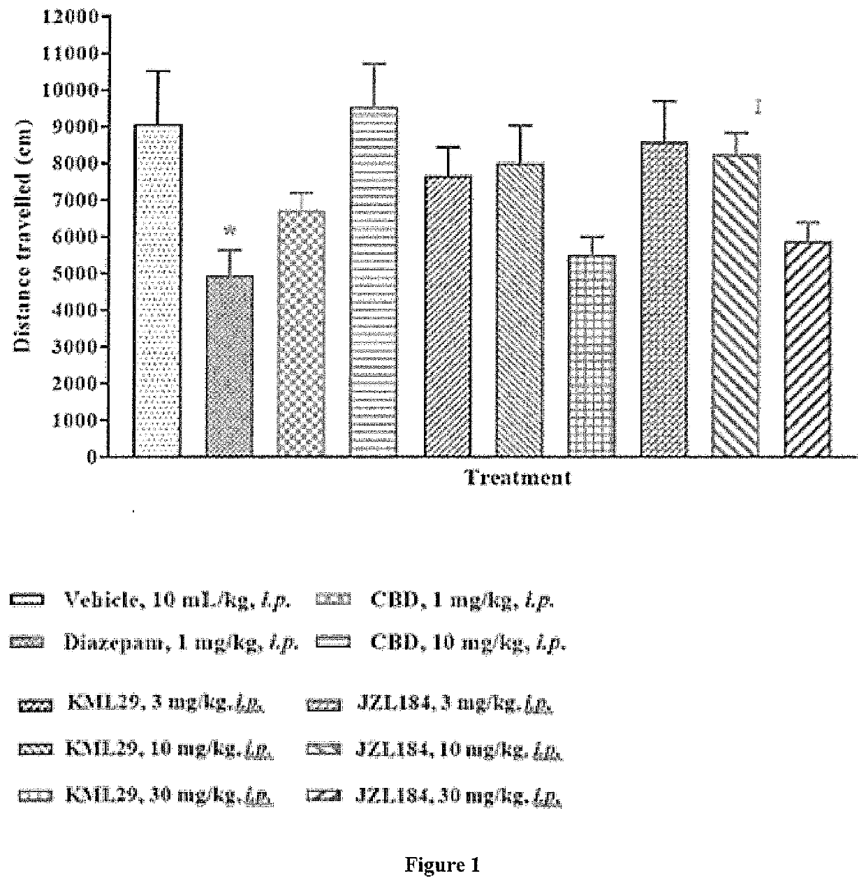 Cannabinoid receptor agonists and serine hydrolase enzyme inhibitor based anxiolytic therapeutic product