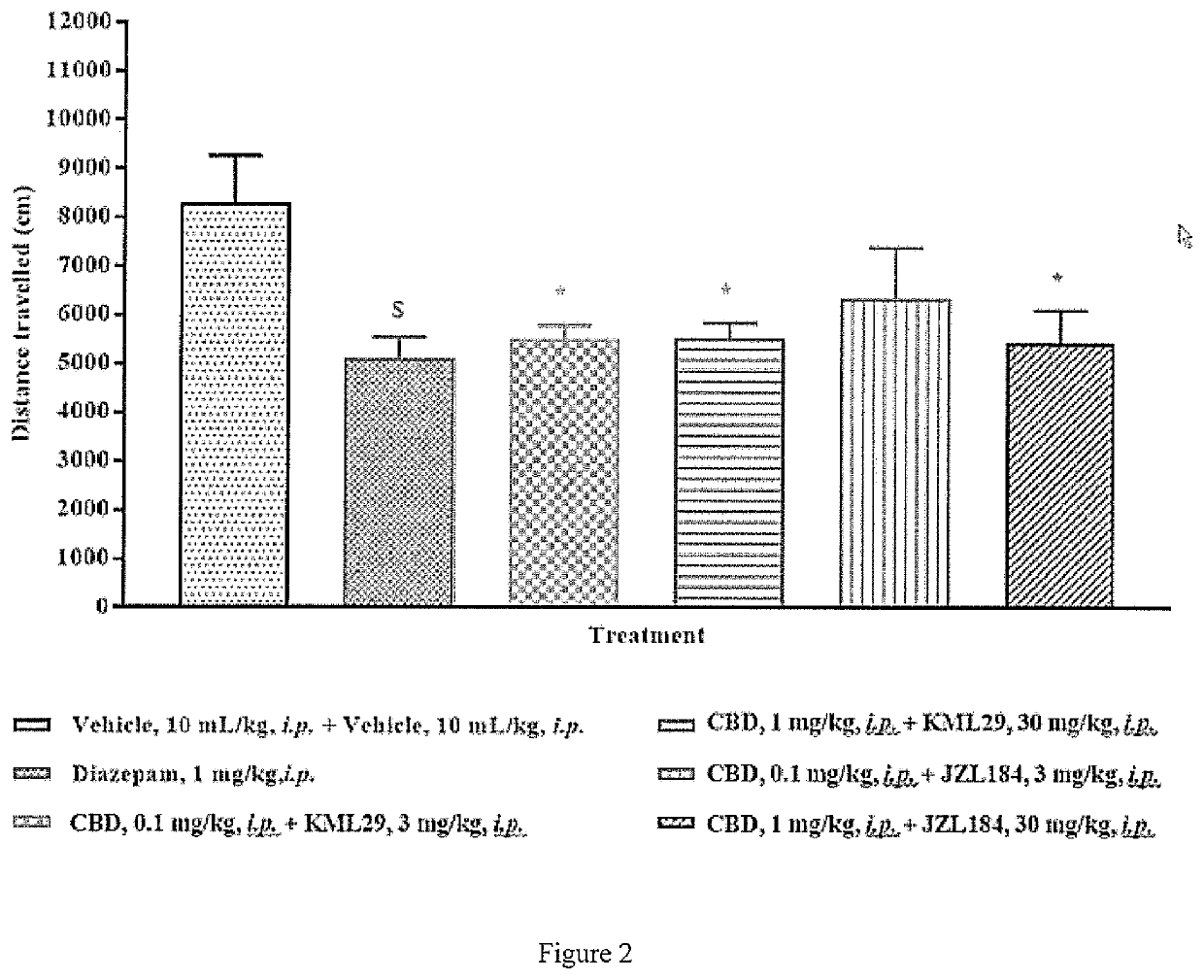 Cannabinoid receptor agonists and serine hydrolase enzyme inhibitor based anxiolytic therapeutic product