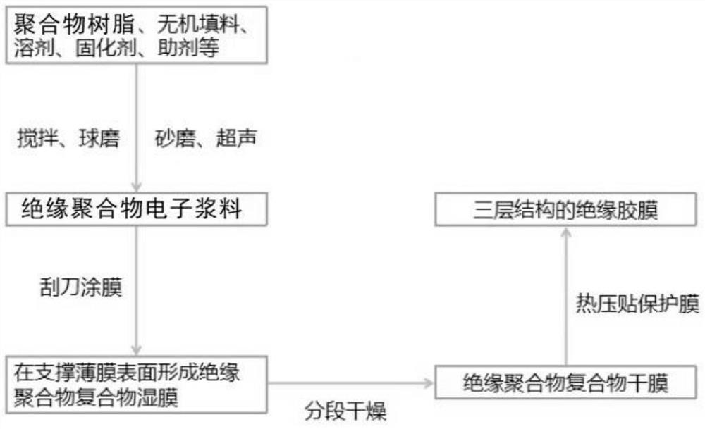 Low-thermal-expansion-coefficient insulating adhesive film and preparation method thereof