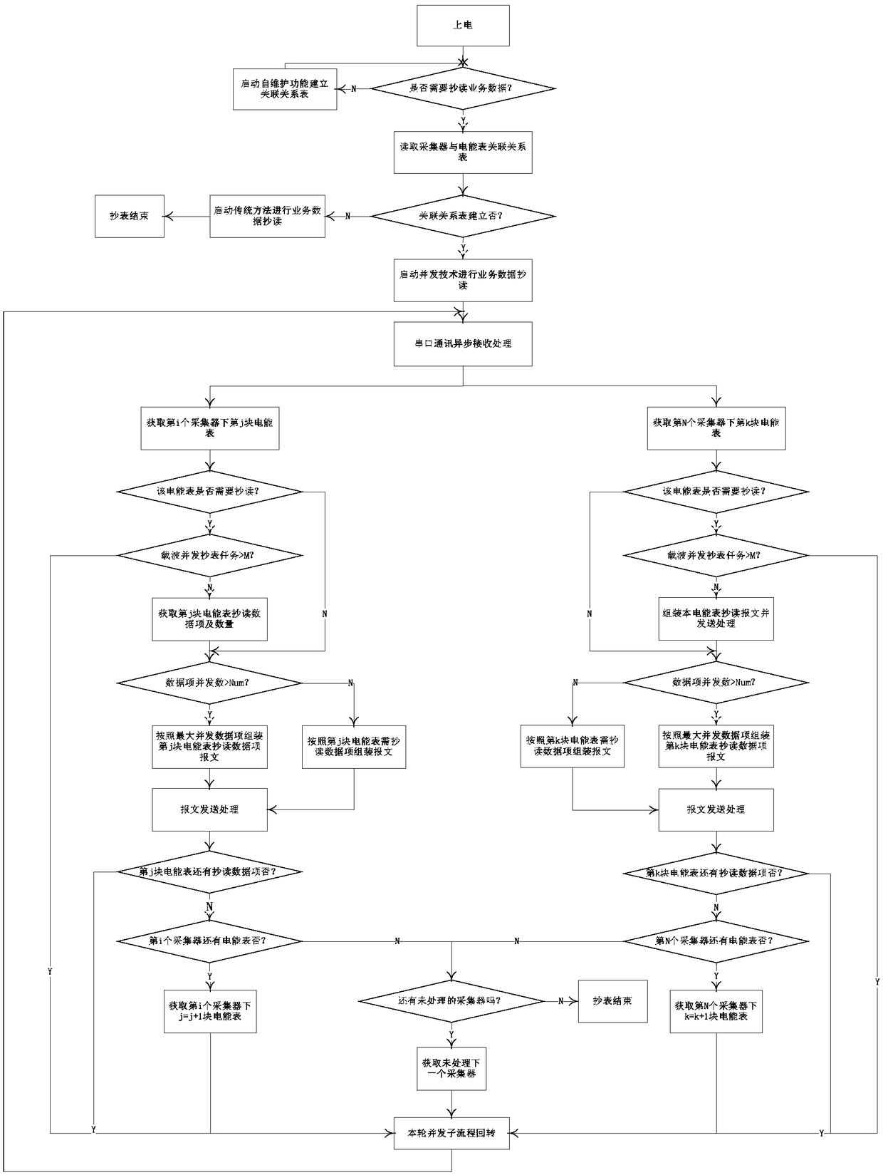 A Method for Improving the Efficiency of Broadband Carrier Data Acquisition on Low Voltage Power Lines