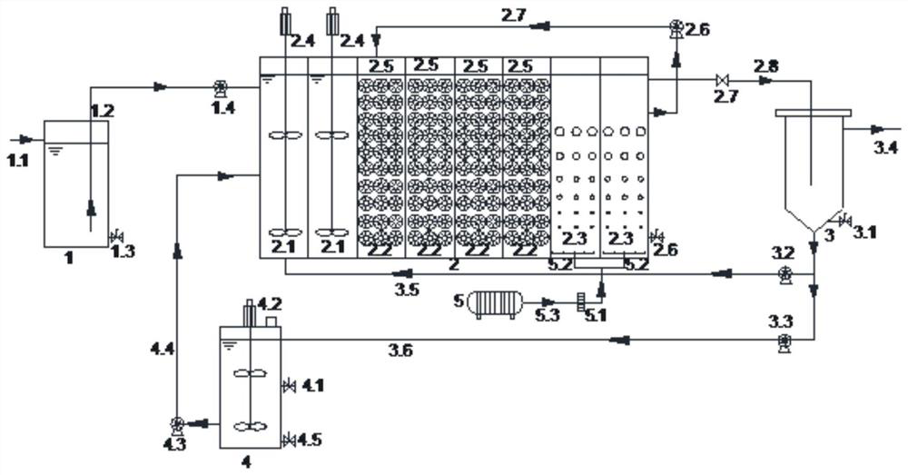 Device and method for realizing short-cut nitrification coupled anaerobic ammonia oxidation denitrification in sewage treatment continuous flow process through sludge fermentation product