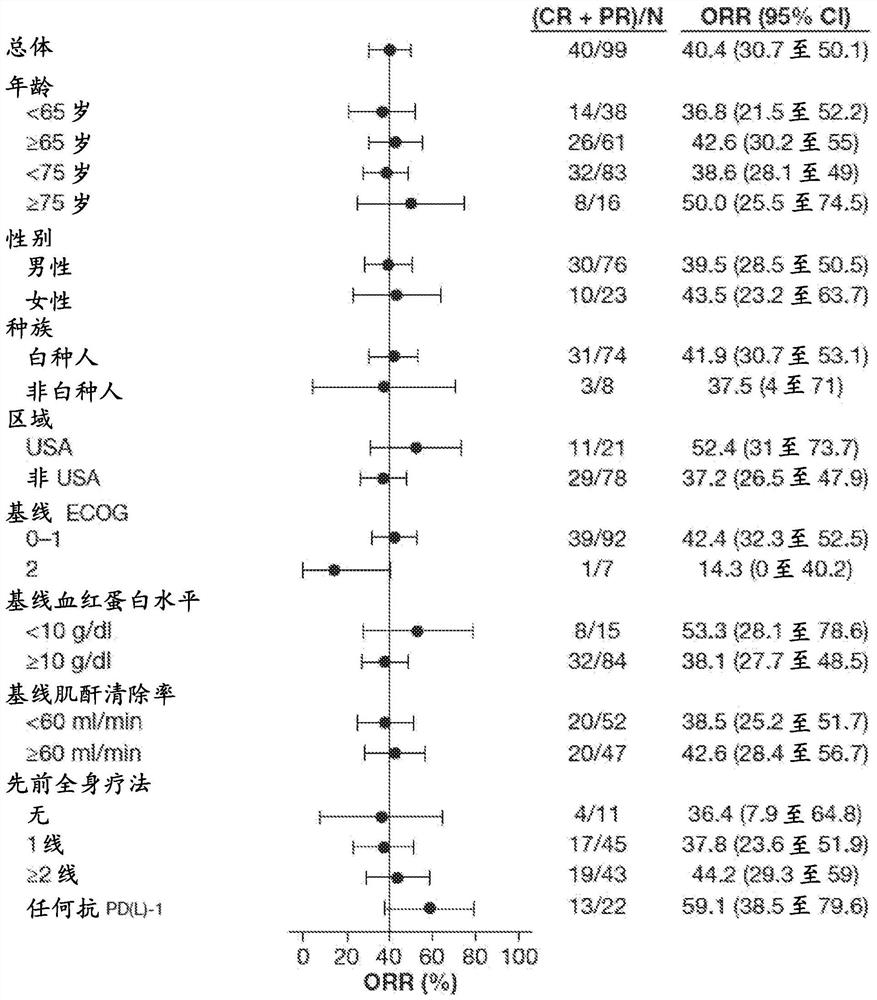 FGFR tyrosine kinase inhibitors for the treatment of urothelial carcinoma