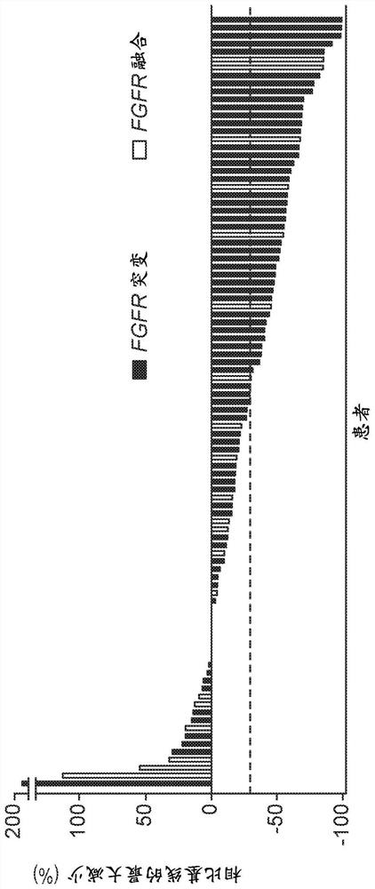 FGFR tyrosine kinase inhibitors for the treatment of urothelial carcinoma