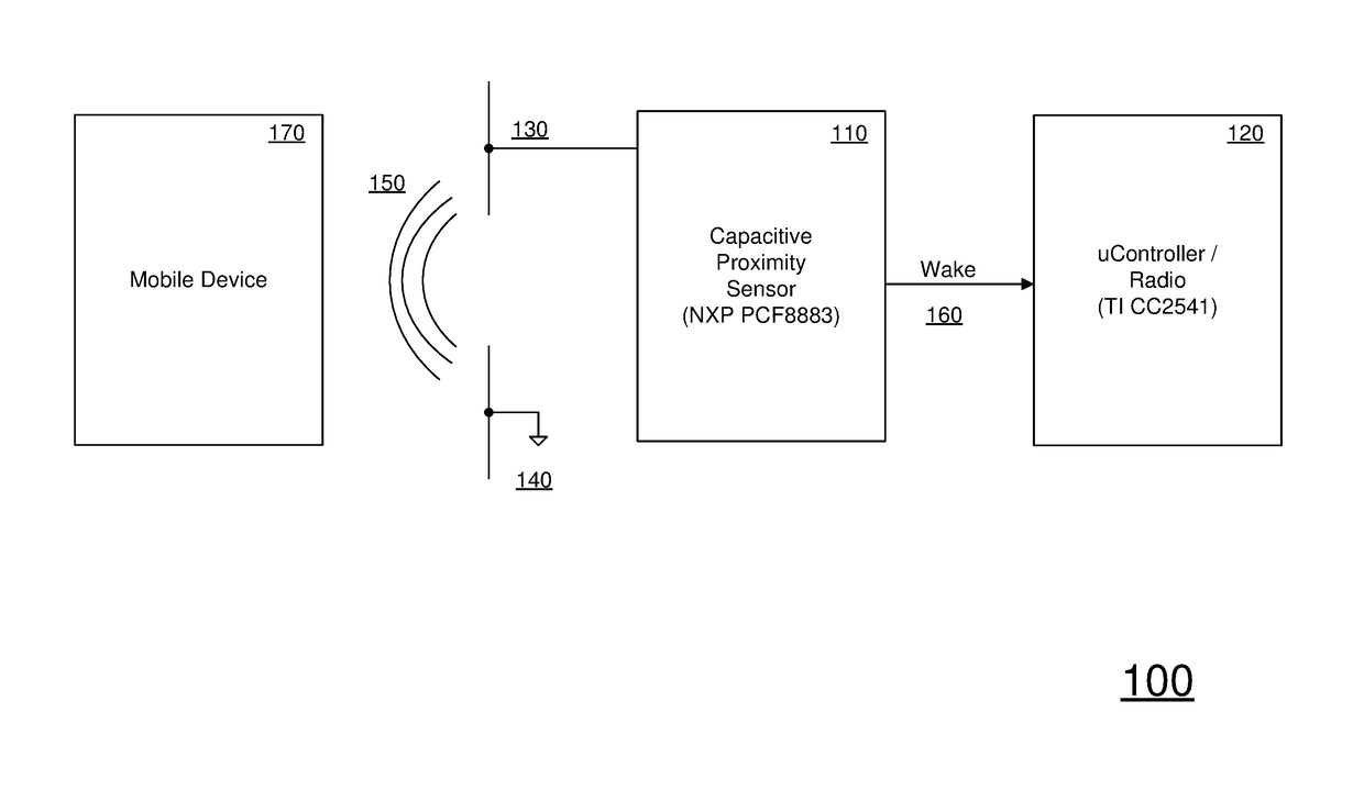 Method and system for proximity detection of mobile devices for battery preservation and localized communication