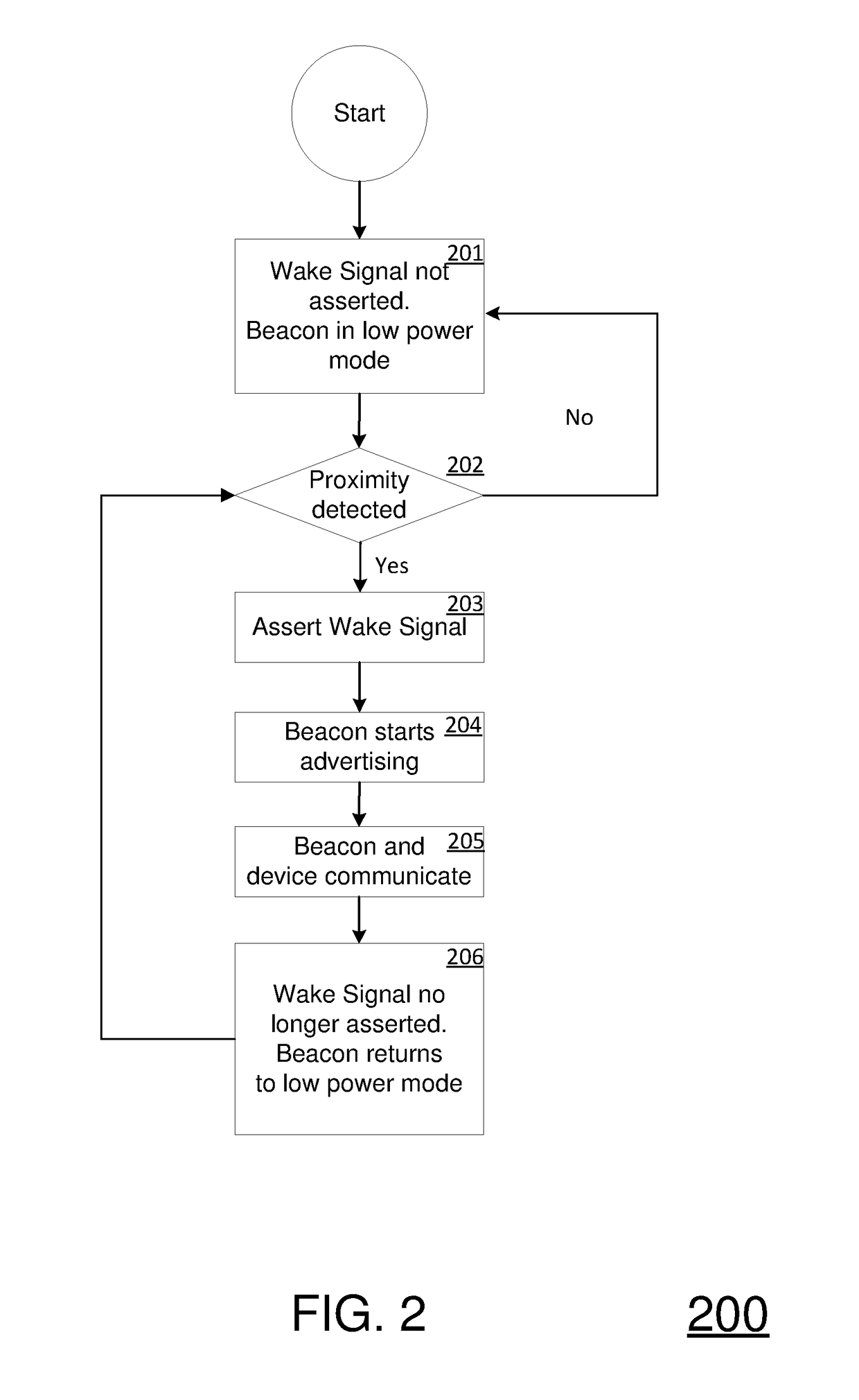 Method and system for proximity detection of mobile devices for battery preservation and localized communication