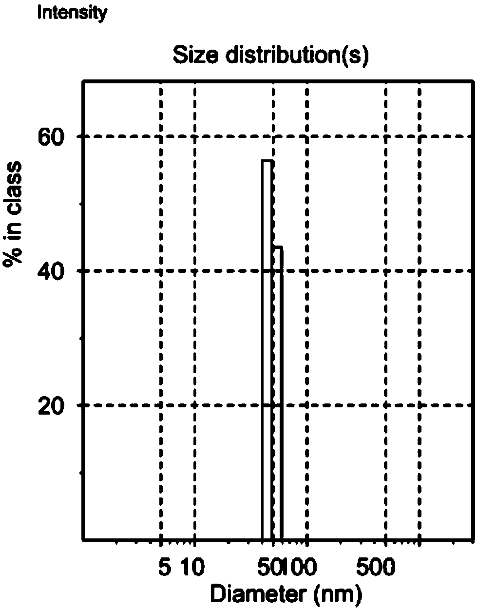 Method for preventing bottom water onrushing of oilfield