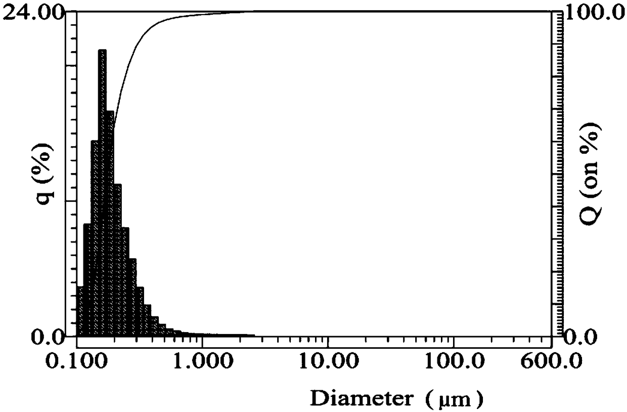 Method for preventing bottom water onrushing of oilfield