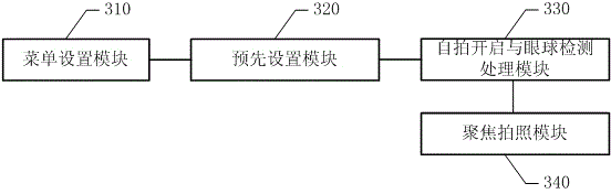 Processing method and system for automatically taking pictures based on eye tracking technology