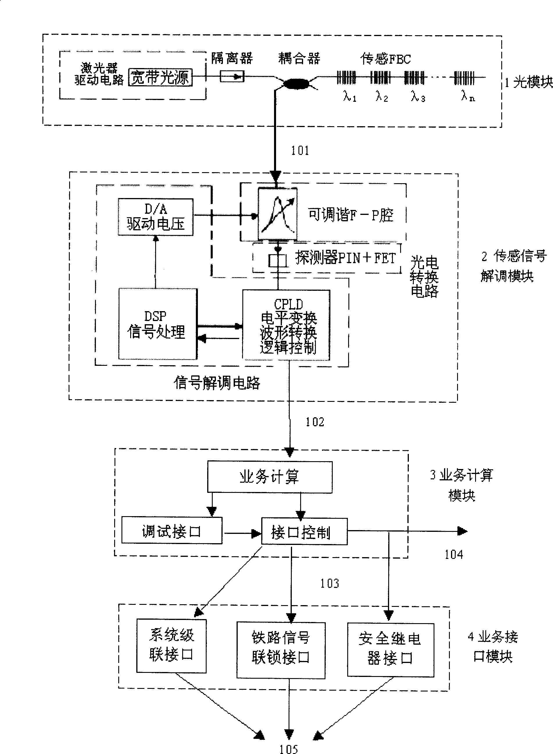 Vehicle running monitoring system based on optical fibre grating