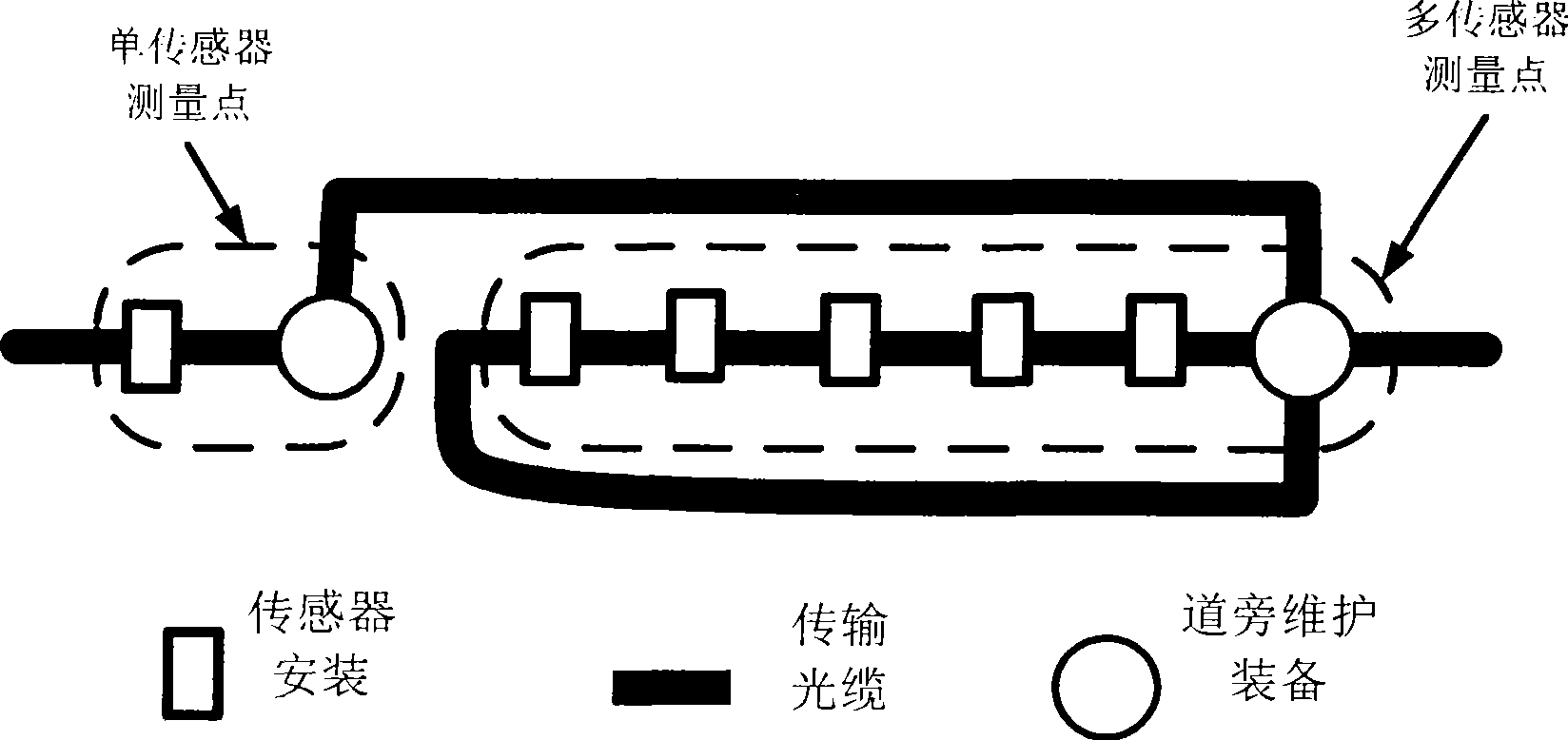 Vehicle running monitoring system based on optical fibre grating