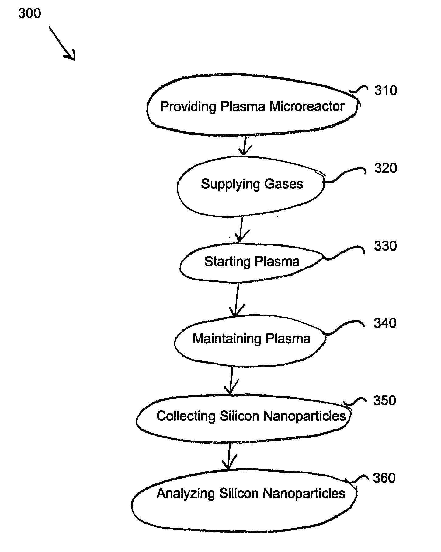 System and method for making nanoparticles using atmospheric-pressure plasma microreactor