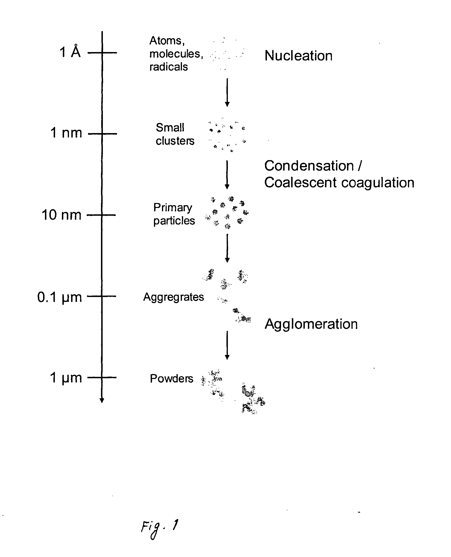 System and method for making nanoparticles using atmospheric-pressure plasma microreactor