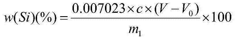 Method for determining content of silicon and zirconium in silicozirconium alloy