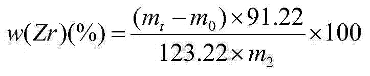 Method for determining content of silicon and zirconium in silicozirconium alloy