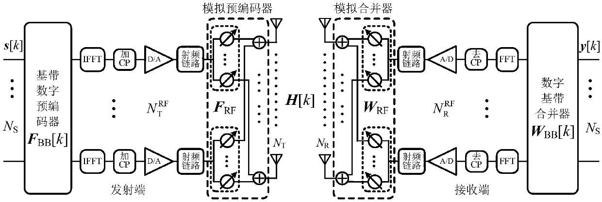 Super-resolution angle and time delay estimation based broadband channel estimation method