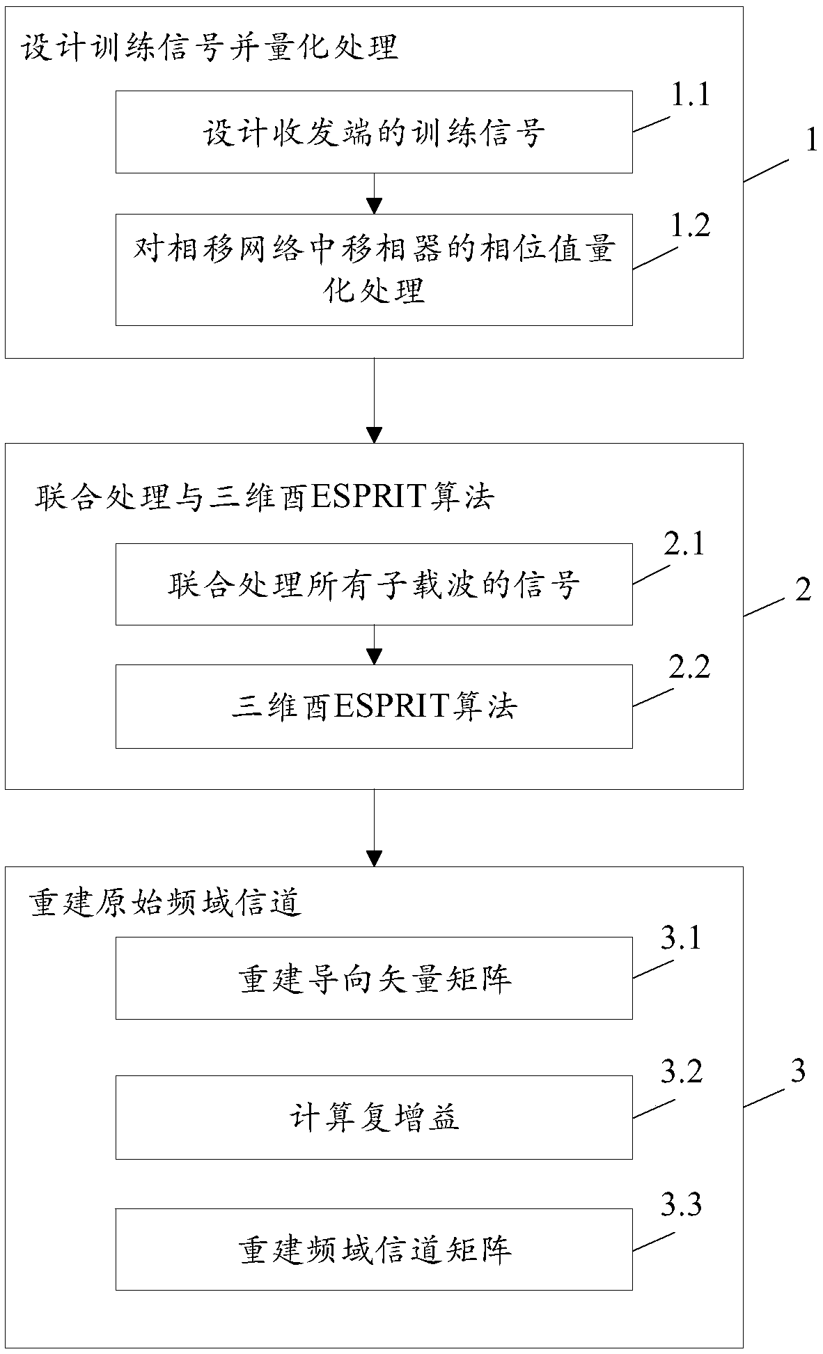 Super-resolution angle and time delay estimation based broadband channel estimation method