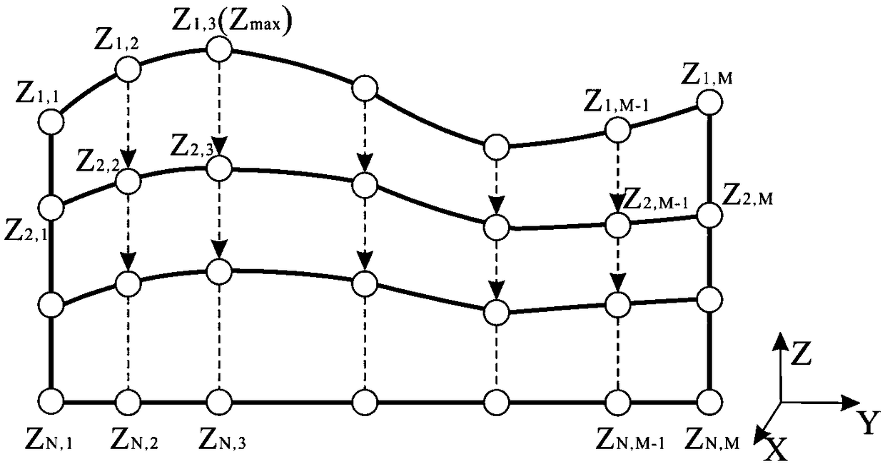 A laser rapid prototyping method for vertical metal thin-wall parts with complex surfaces