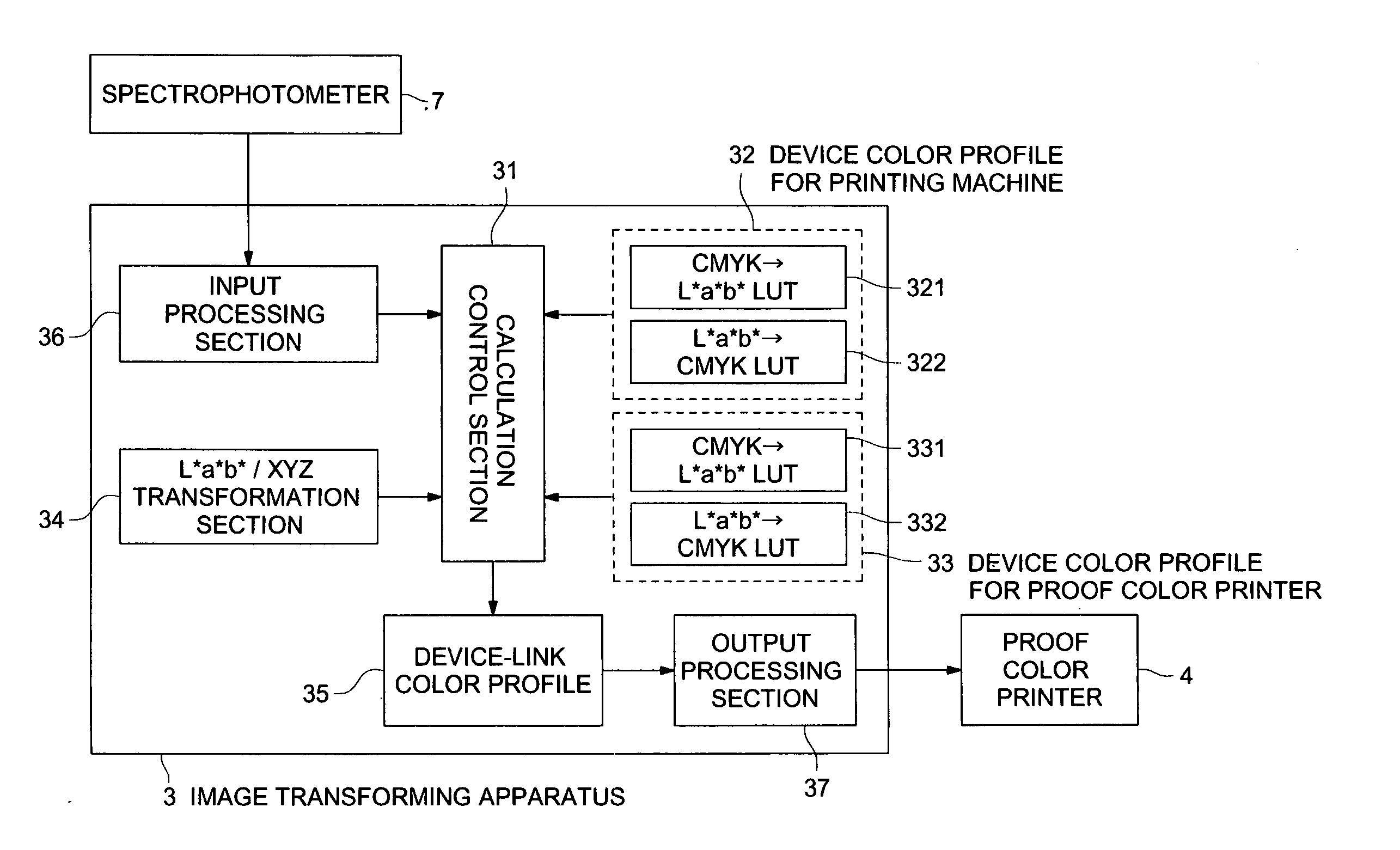 Color adjusting method, program and program-recorded medium