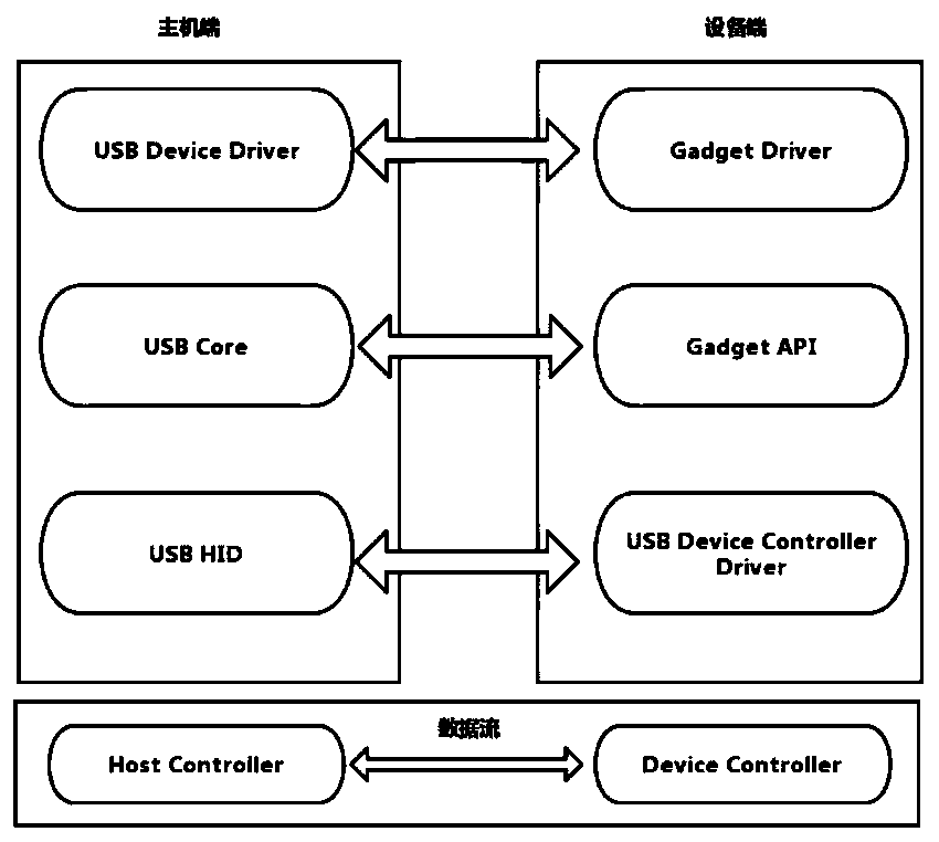 Agricultural Internet of Things sensor communication method based on wireless network and Raspberry Pi nodes