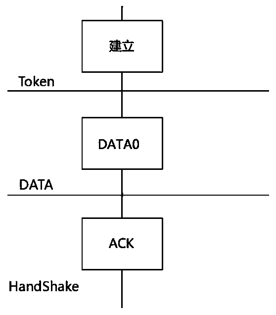 Agricultural Internet of Things sensor communication method based on wireless network and Raspberry Pi nodes