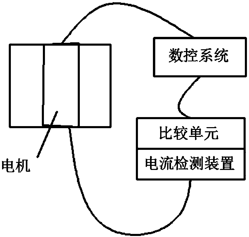 Multi-level anti-collision system for double-swing-shaft laser machining head