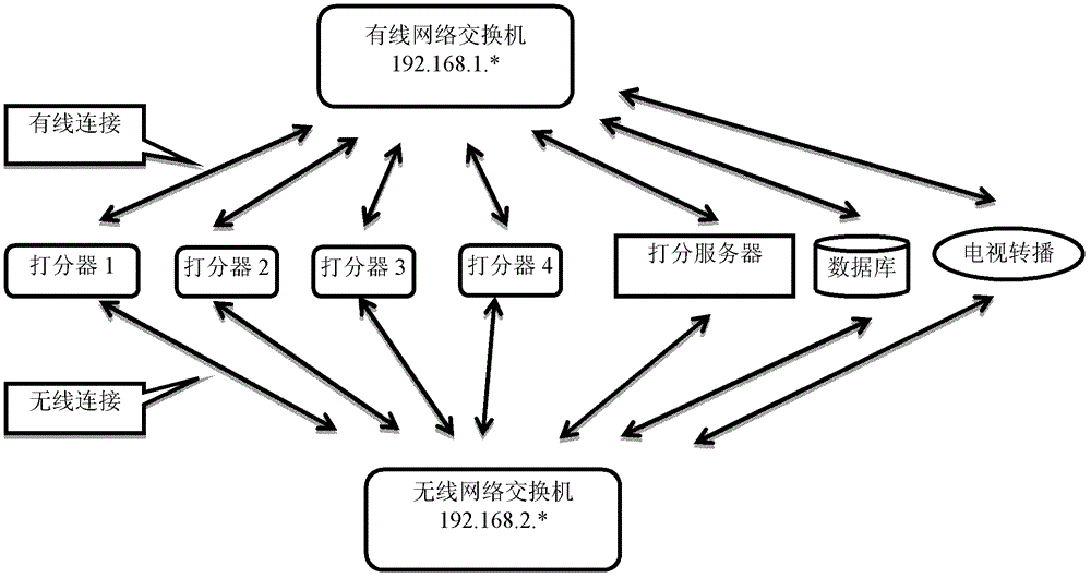 Detecting method and system for scoring client interface in scoring system