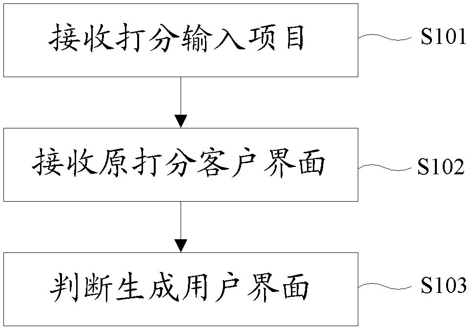 Detecting method and system for scoring client interface in scoring system