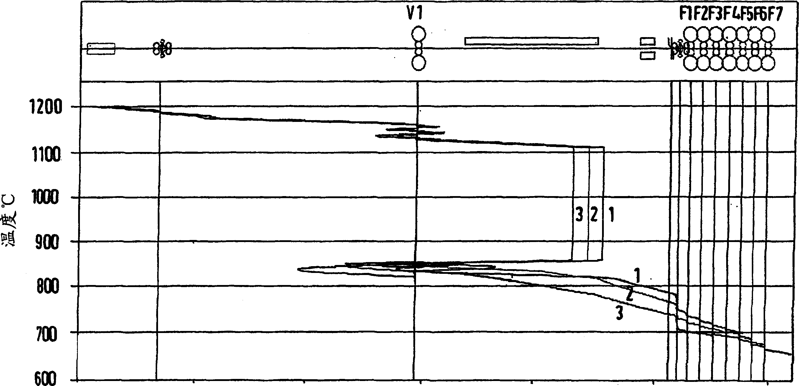 Method and installation for producing thin flat products