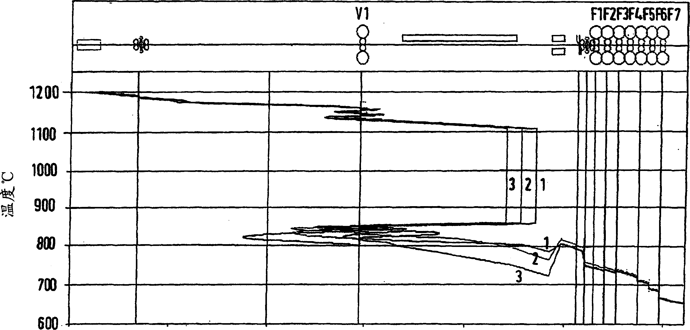 Method and installation for producing thin flat products