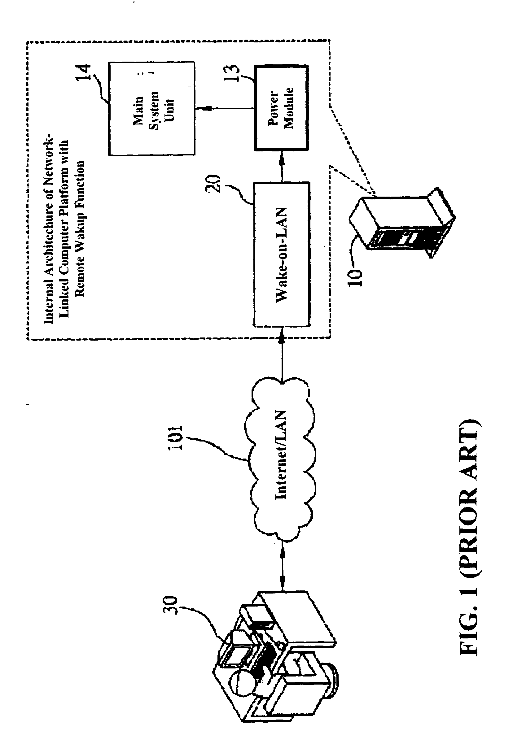 Remote reboot method and system for network-linked computer platform