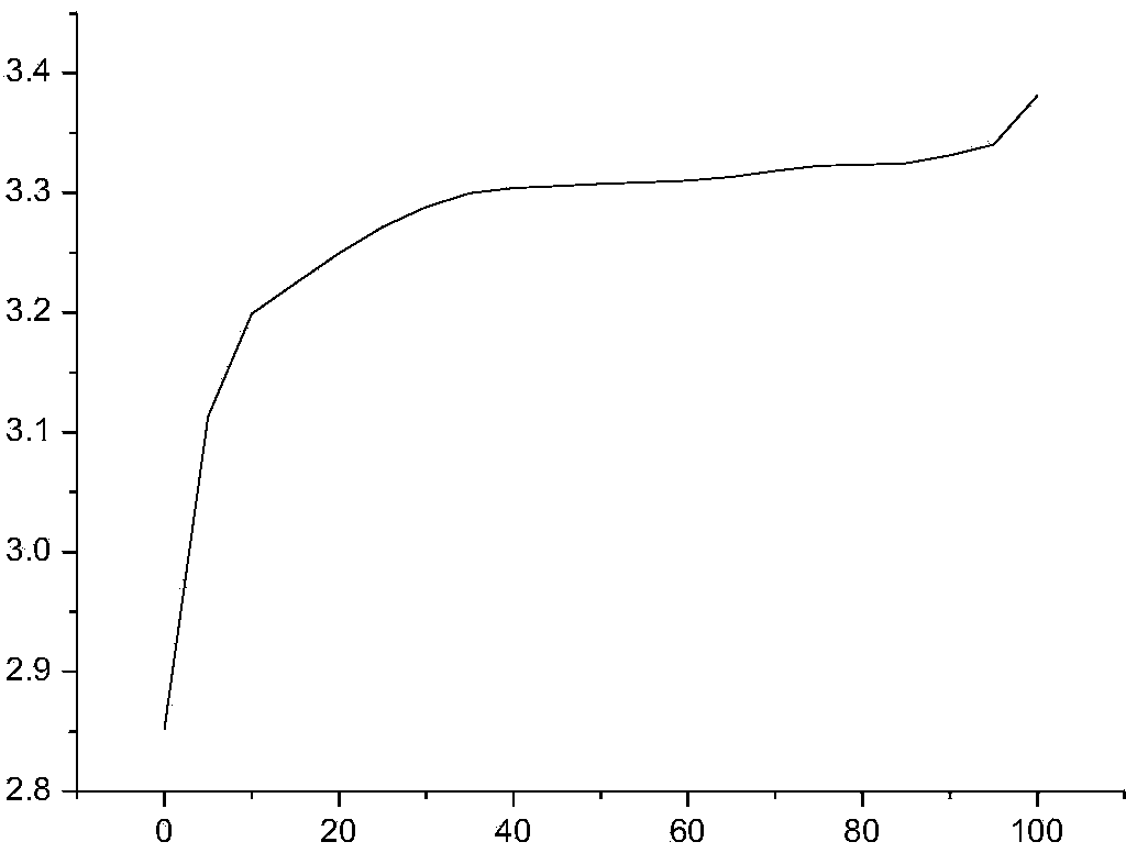 Self-discharge detection method of lithium iron phosphate battery