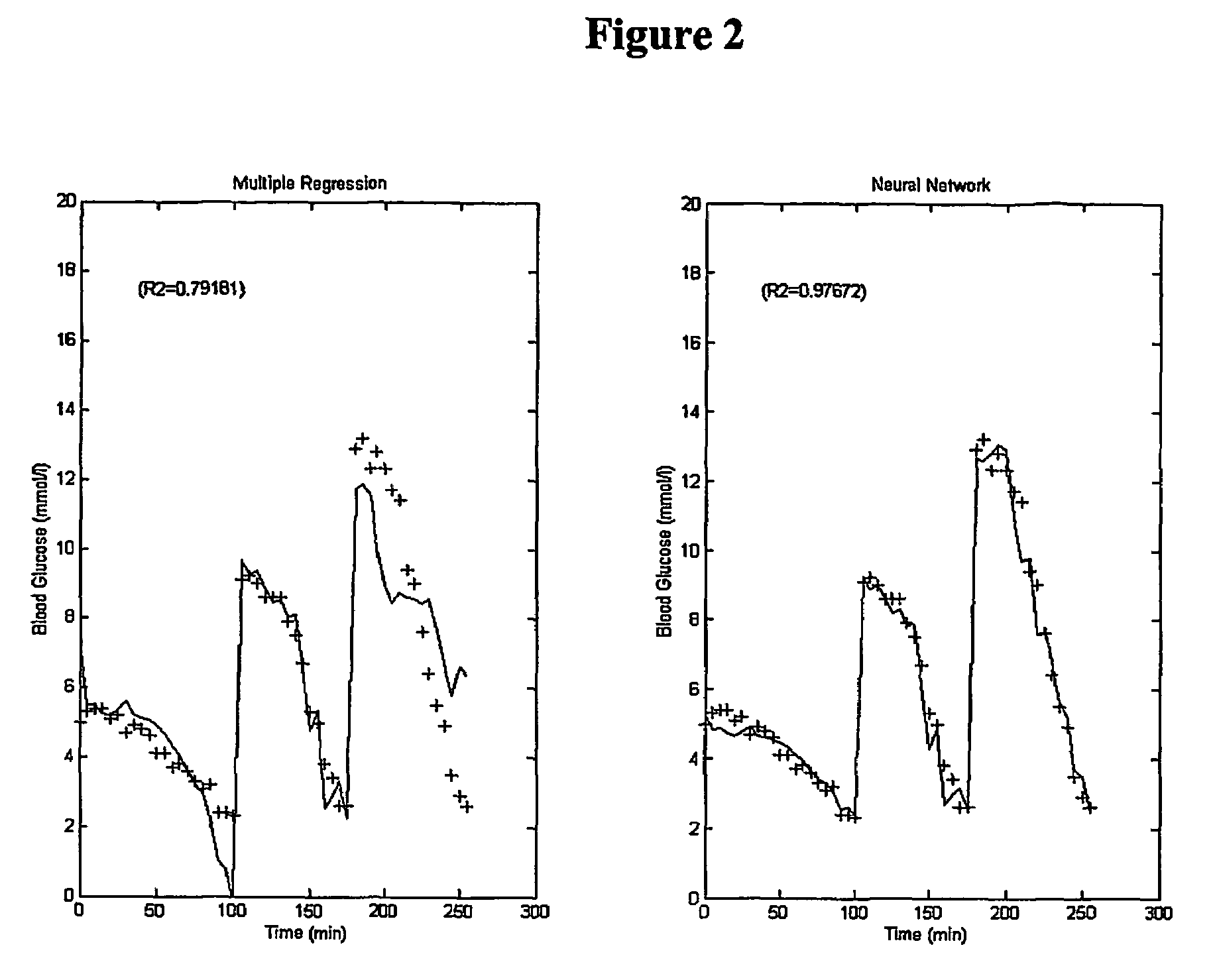 Non-invasive method and apparatus for determining onset of physiological conditions