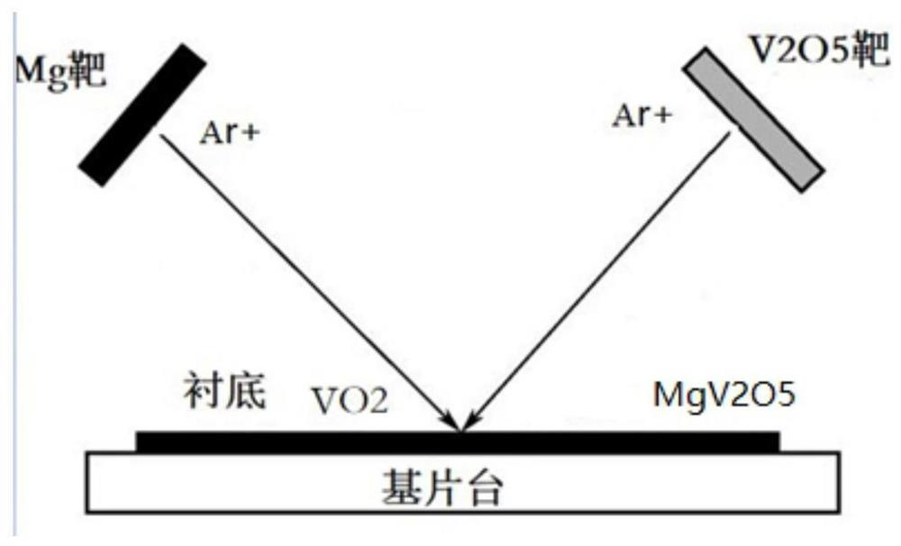 A kind of normal temperature NTC thermistor thin film and preparation method thereof