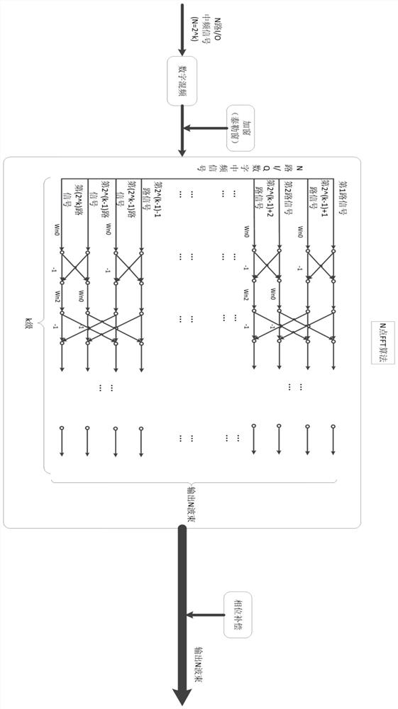 Sidelobe suppression method for inter-beam amplitude comparison of multi-beam array