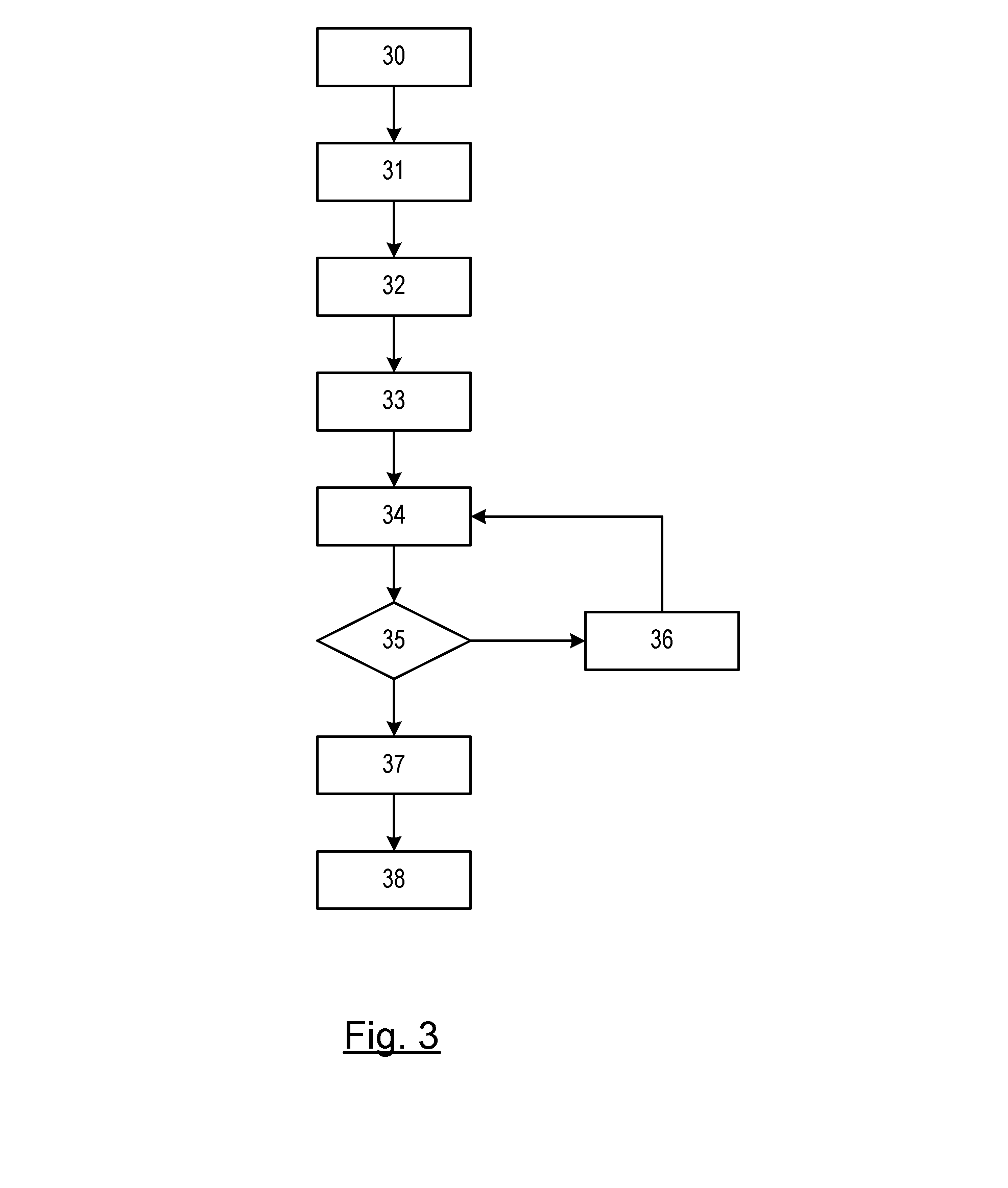 Bluetooth low energy approach detections through vehicle paired capable devices