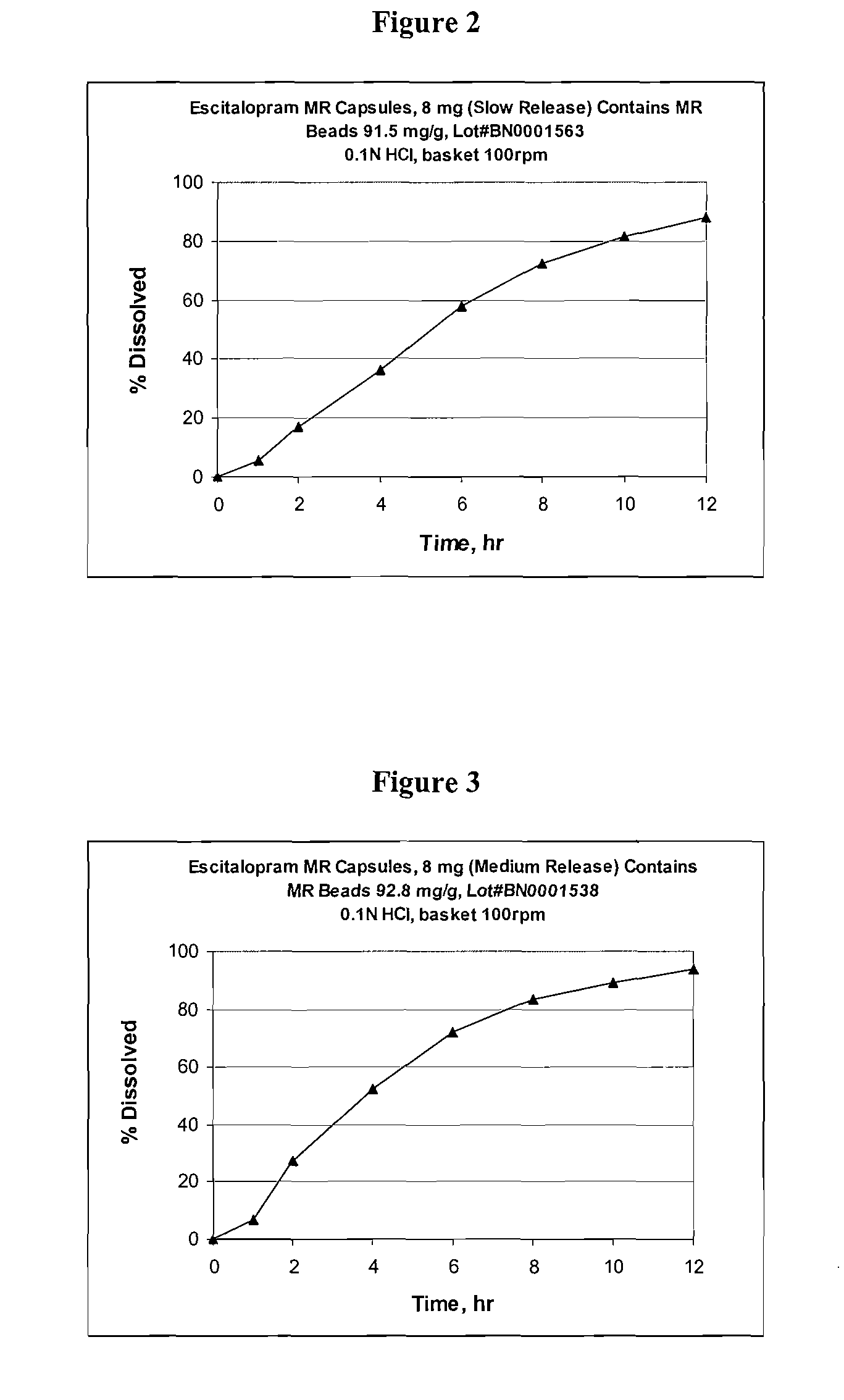 Modified and pulsatile release pharmaceutical formulations of escitalopram