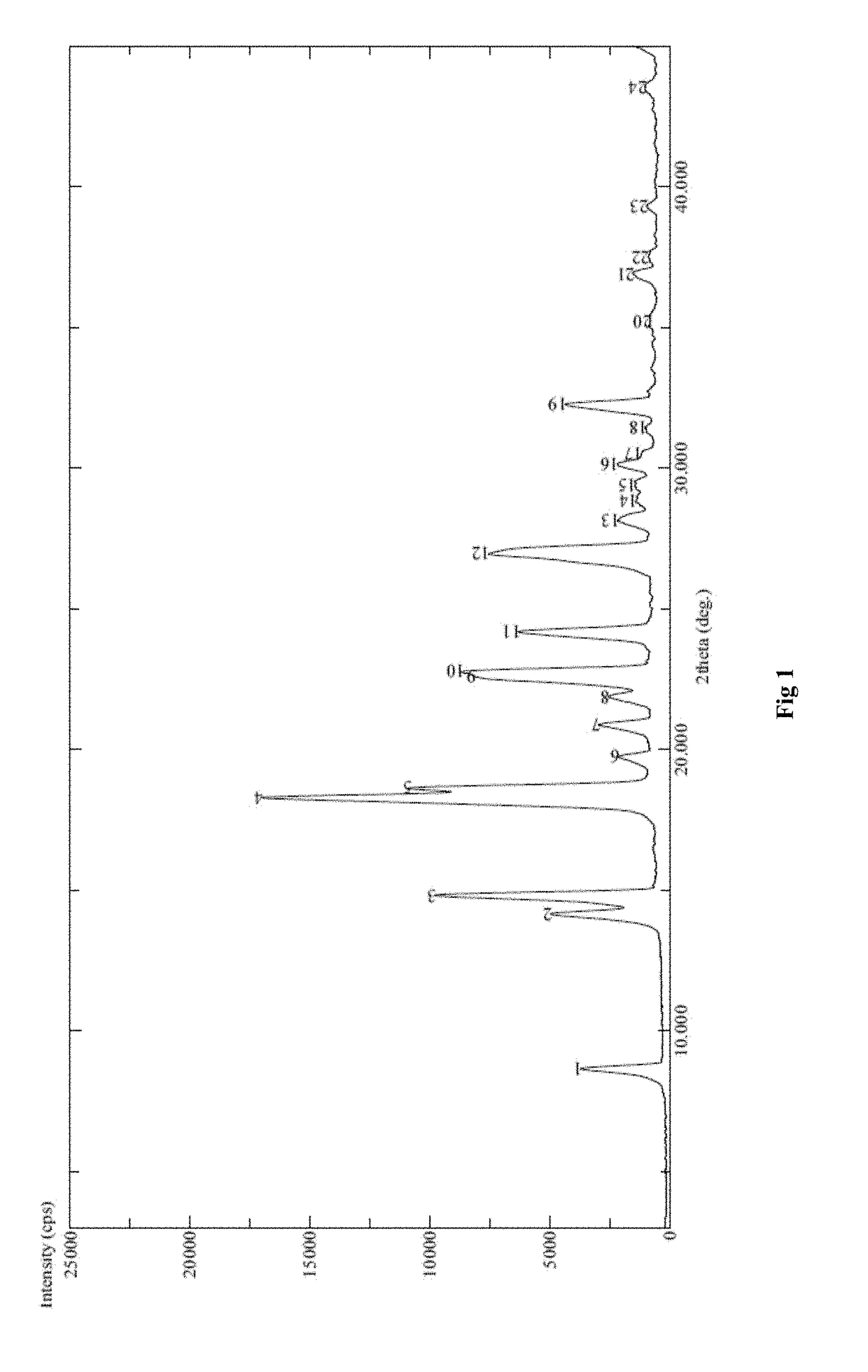 Process for the preparation and particle size reduction of pirfenidone