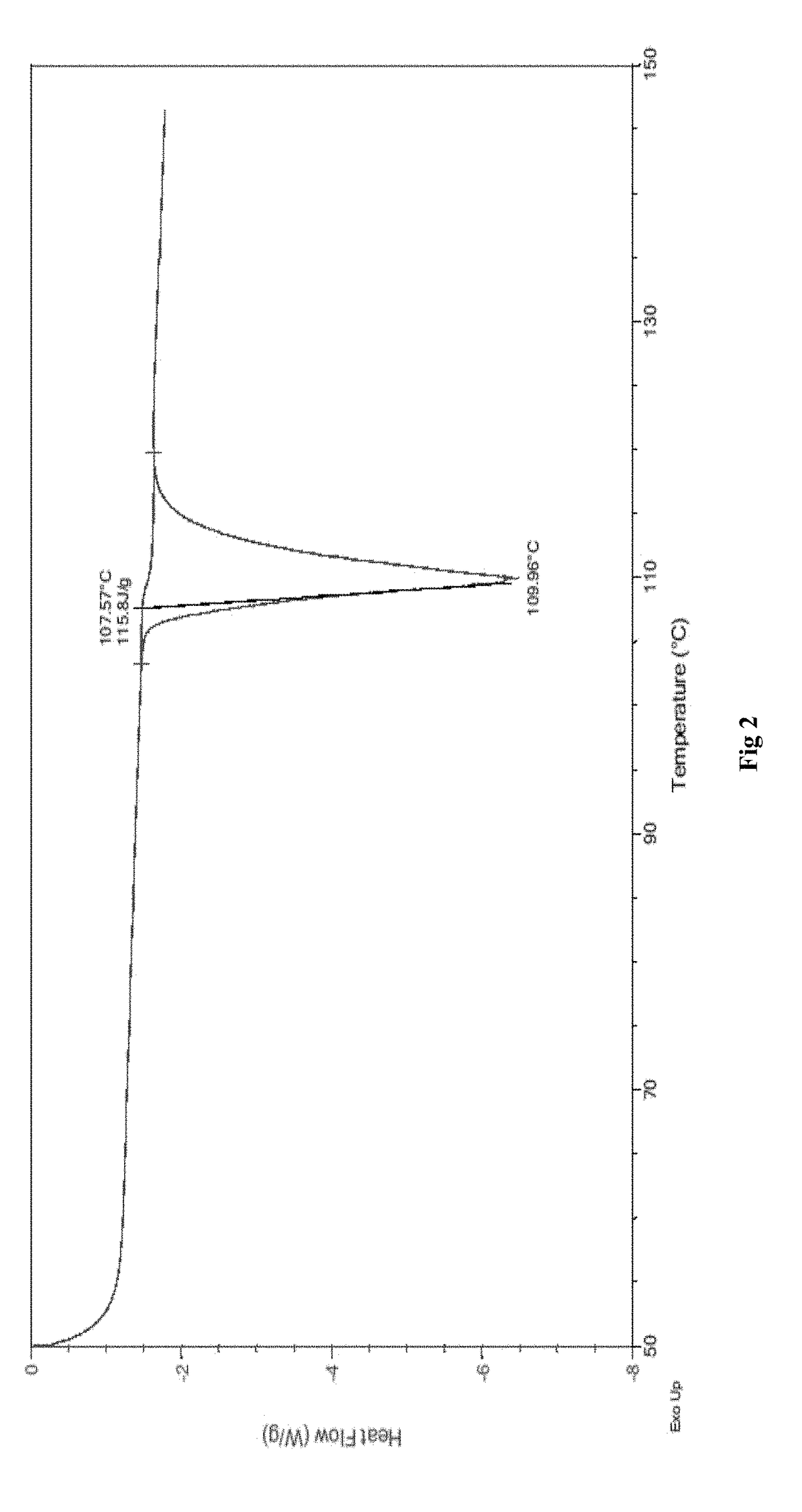 Process for the preparation and particle size reduction of pirfenidone