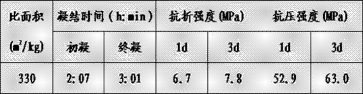 Self-compaction refractory concrete