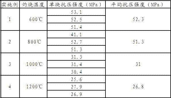 Self-compaction refractory concrete