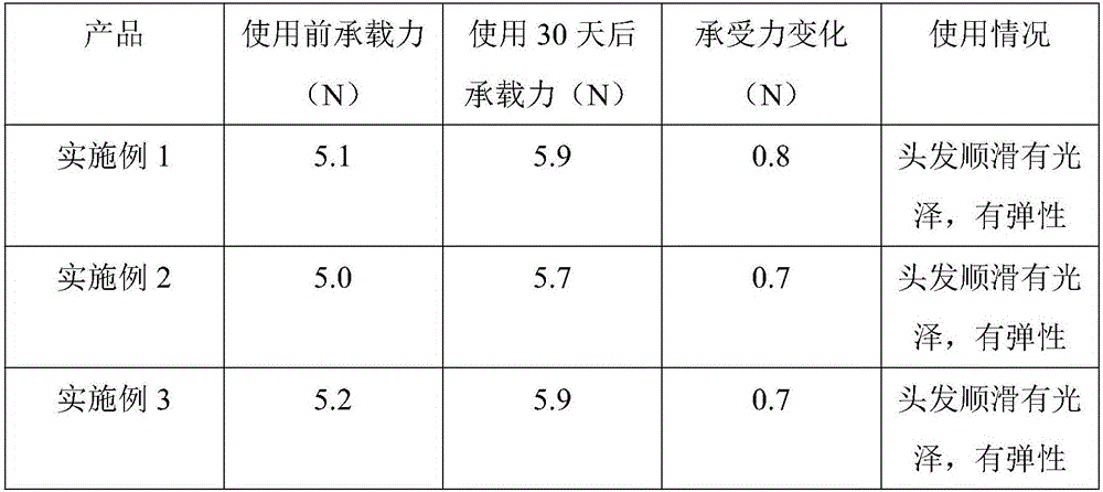 Anti-hair-loss hair conditioner and preparation method thereof