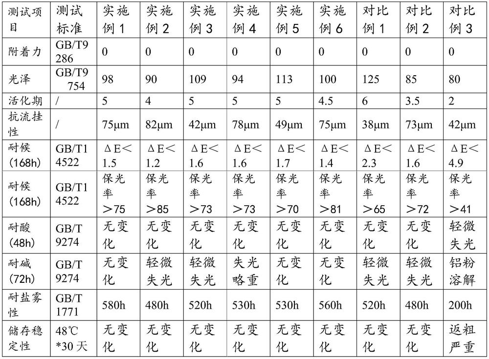 Two-component waterborne epoxy silver powder paint as well as preparation method and application thereof