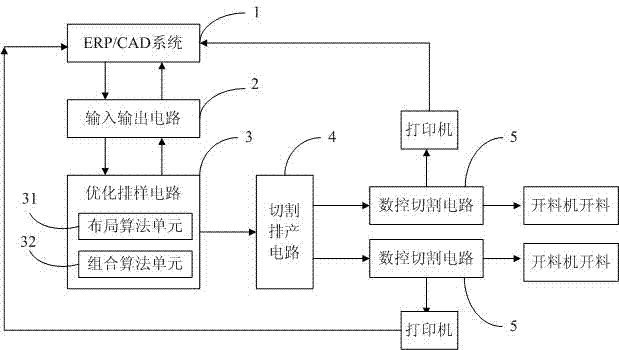 Automatic cutting system and cutting method thereof