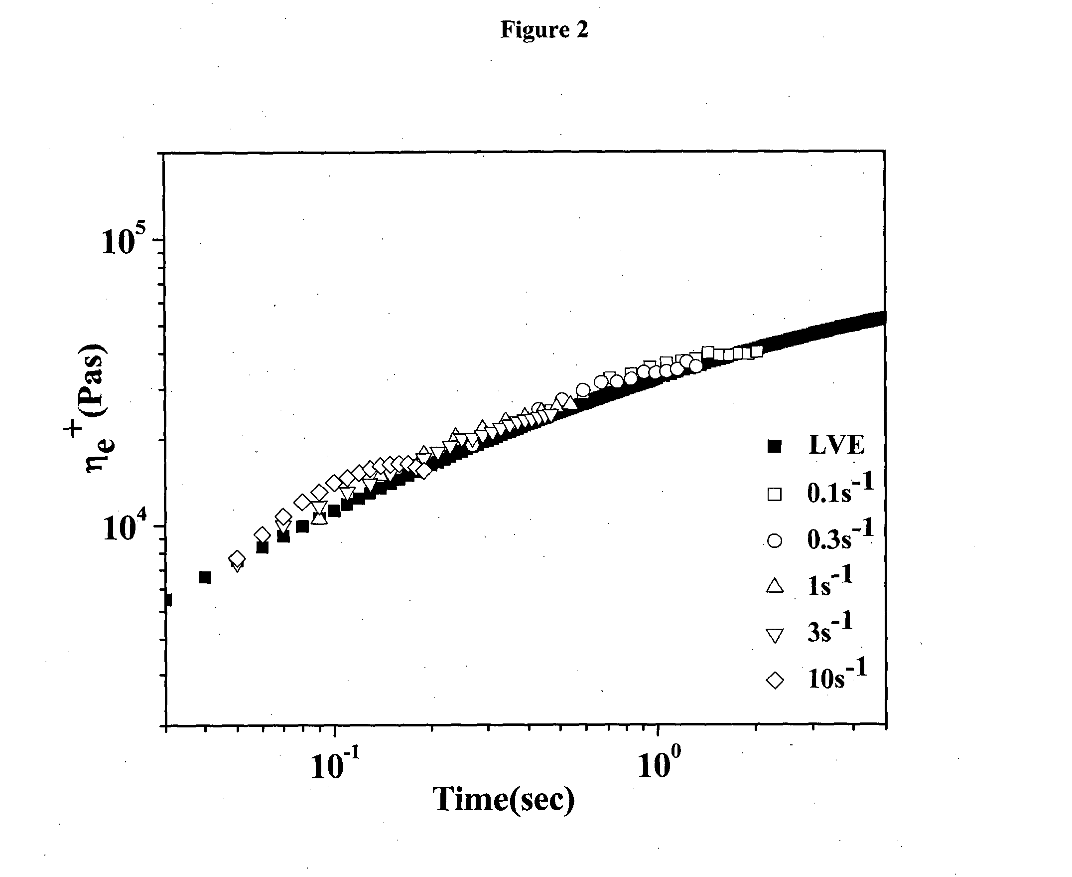 Modified polypropylene compositions for reduced necking in extrusion film casting or extrusion coating processes