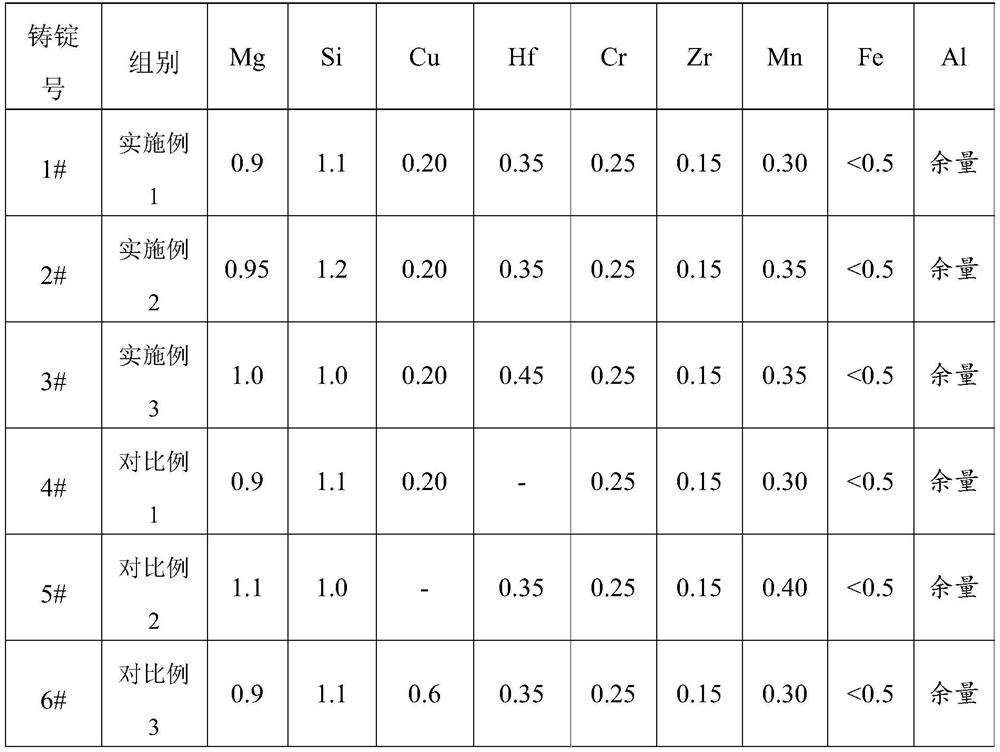 A kind of anticorrosion aluminum alloy and its preparation method and application