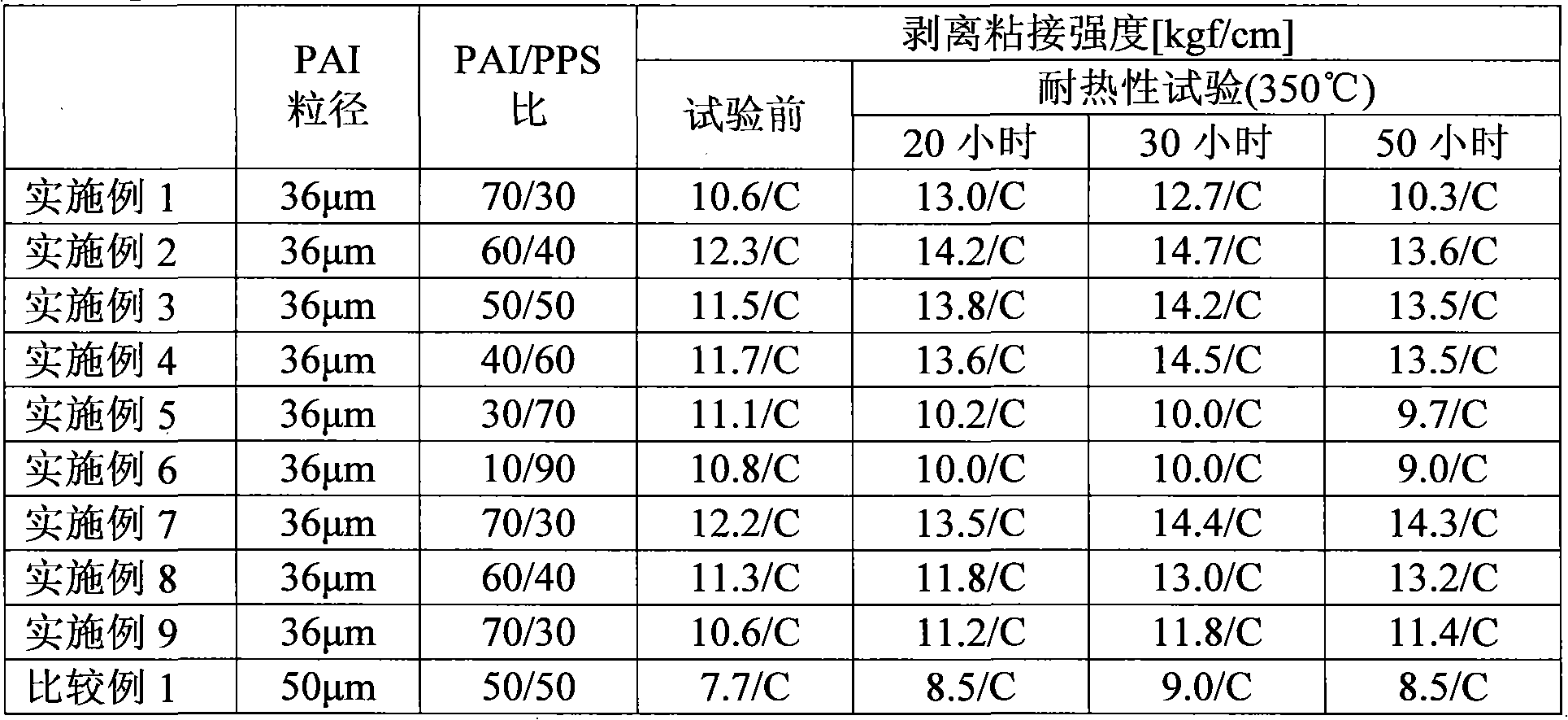 Powder coating material and fluorine-containing laminate